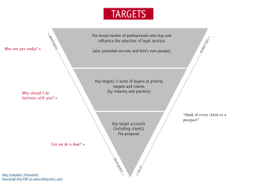 sales funnel diagram